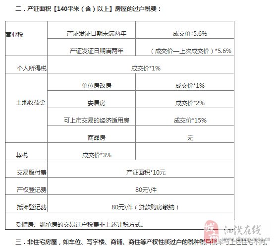 辦理房屋產(chǎn)權過戶的手續(xù)和費用
