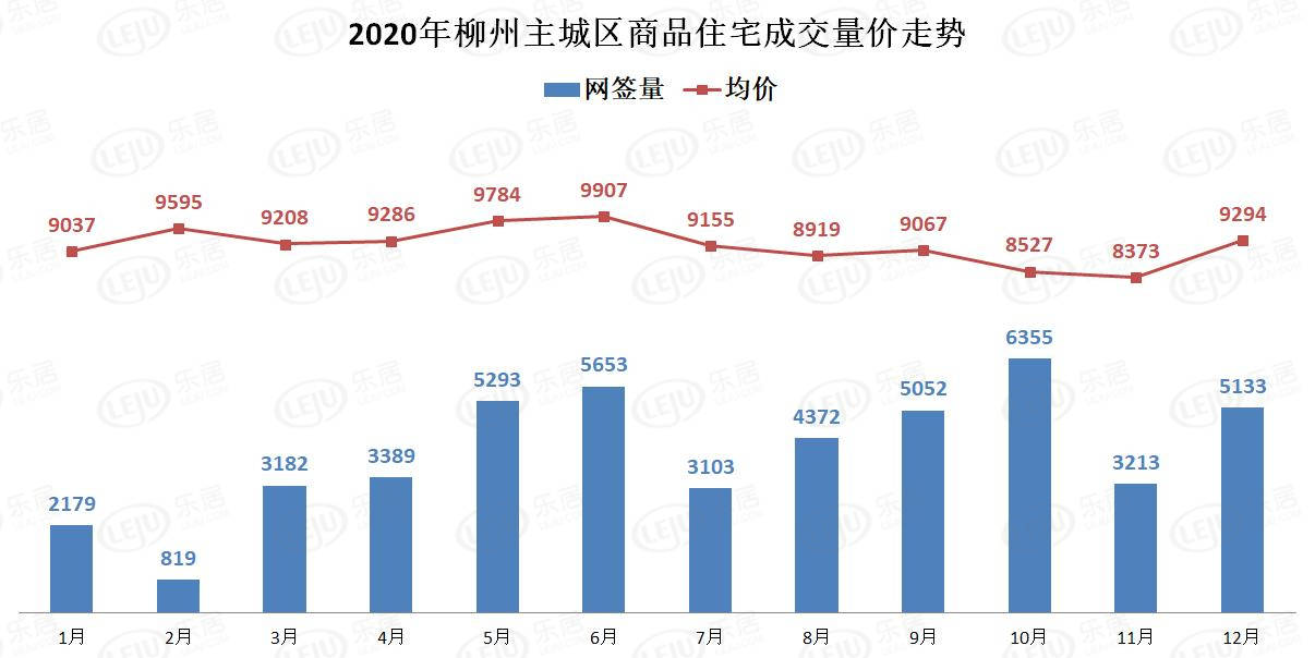 高居不下的房價(jià)阻擋了低價(jià)買好房的愿望