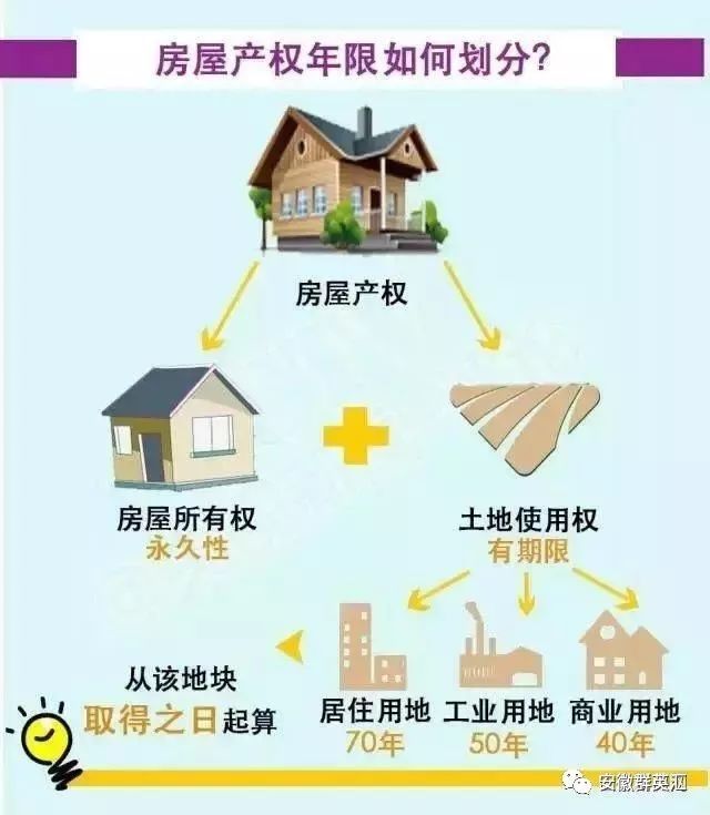 原售房的產權單位有優(yōu)先購買權