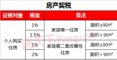 居民因個人房屋被征收而選擇房屋產(chǎn)權調換